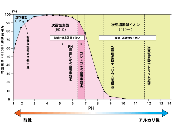 次亜塩素酸水 期限